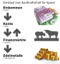 Von Währungen über Aktien zu Gold – Kreislauf zum Kaufkrafterhalt für Sparer! | GELDRAUB